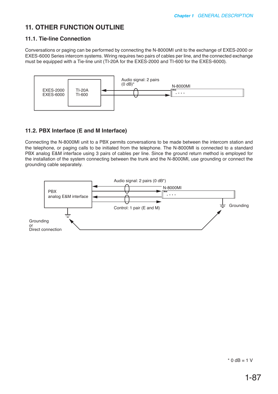 Other function outline, Tie-line connection, Pbx interface (e and m interface) | Toa N-8000 Series User Manual | Page 104 / 652