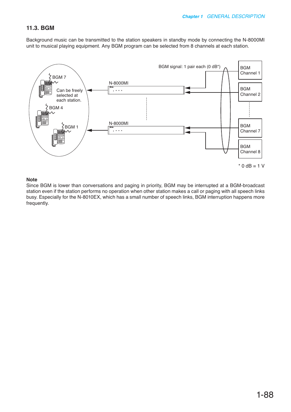 Toa N-8000 Series User Manual | Page 105 / 652