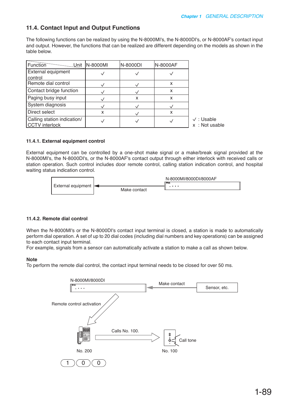 Contact input and output functions | Toa N-8000 Series User Manual | Page 106 / 652