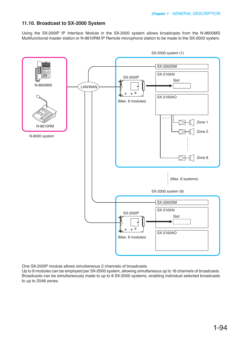 Broadcast to sx-2000 system | Toa N-8000 Series User Manual | Page 111 / 652