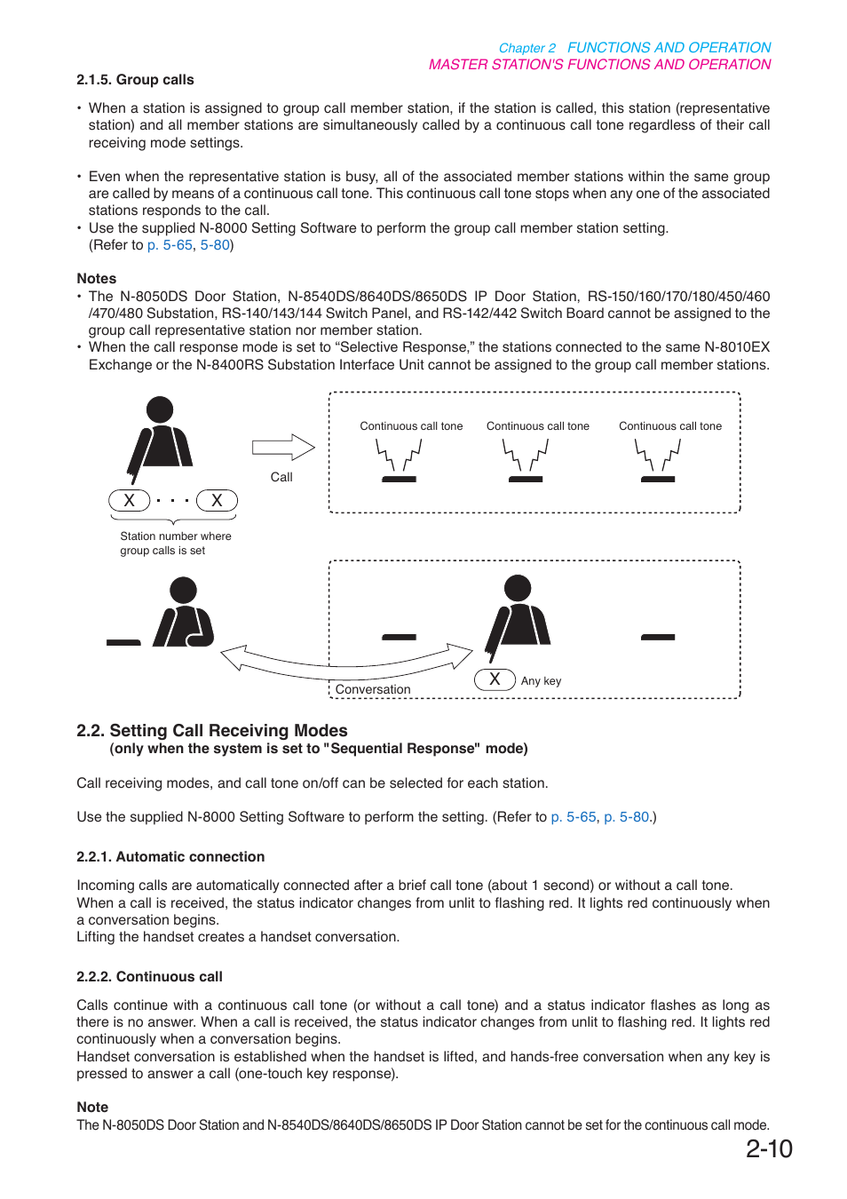 Setting call receiving modes, P. 2-10 | Toa N-8000 Series User Manual | Page 121 / 652