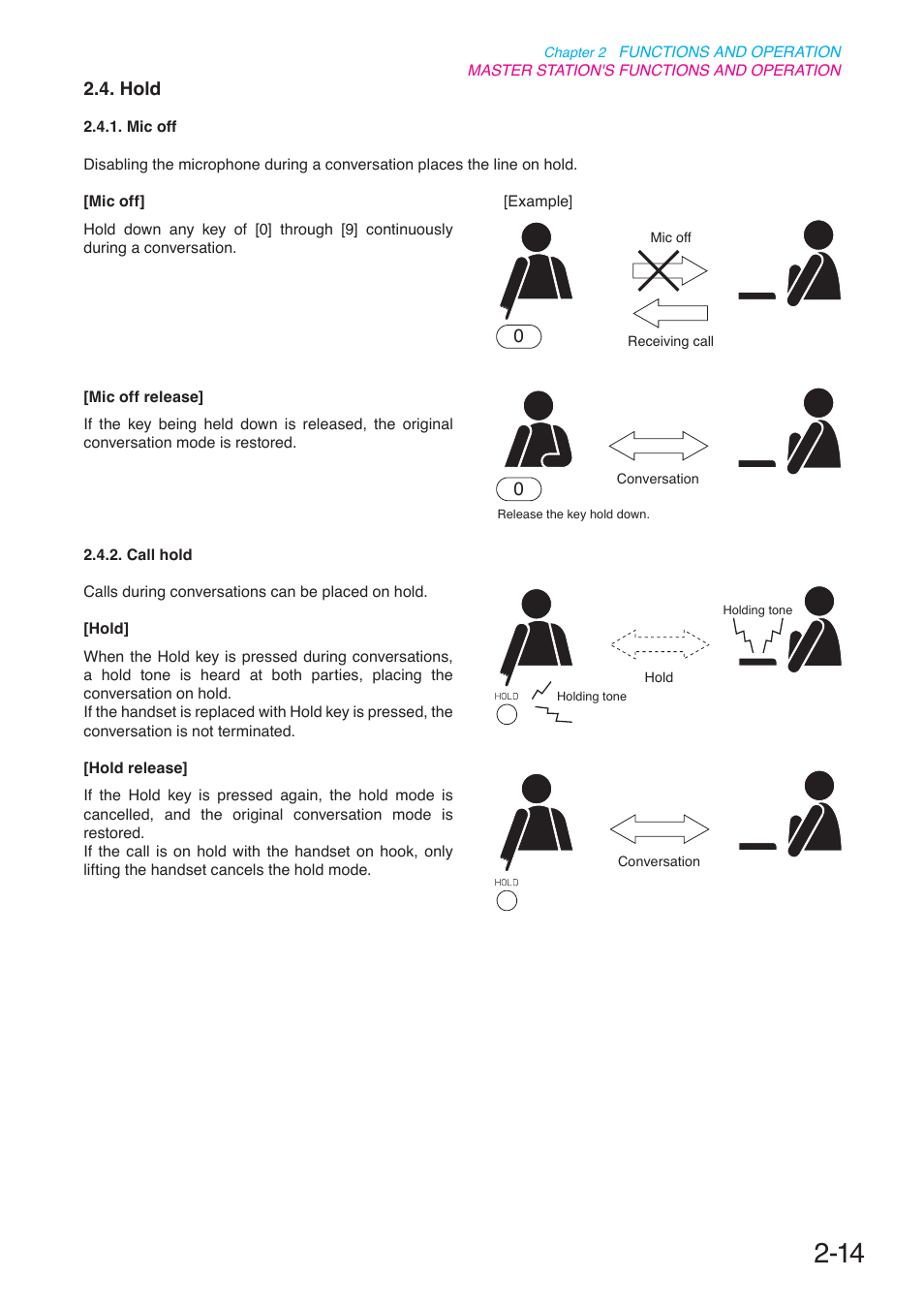 Hold, P. 2-14 | Toa N-8000 Series User Manual | Page 125 / 652