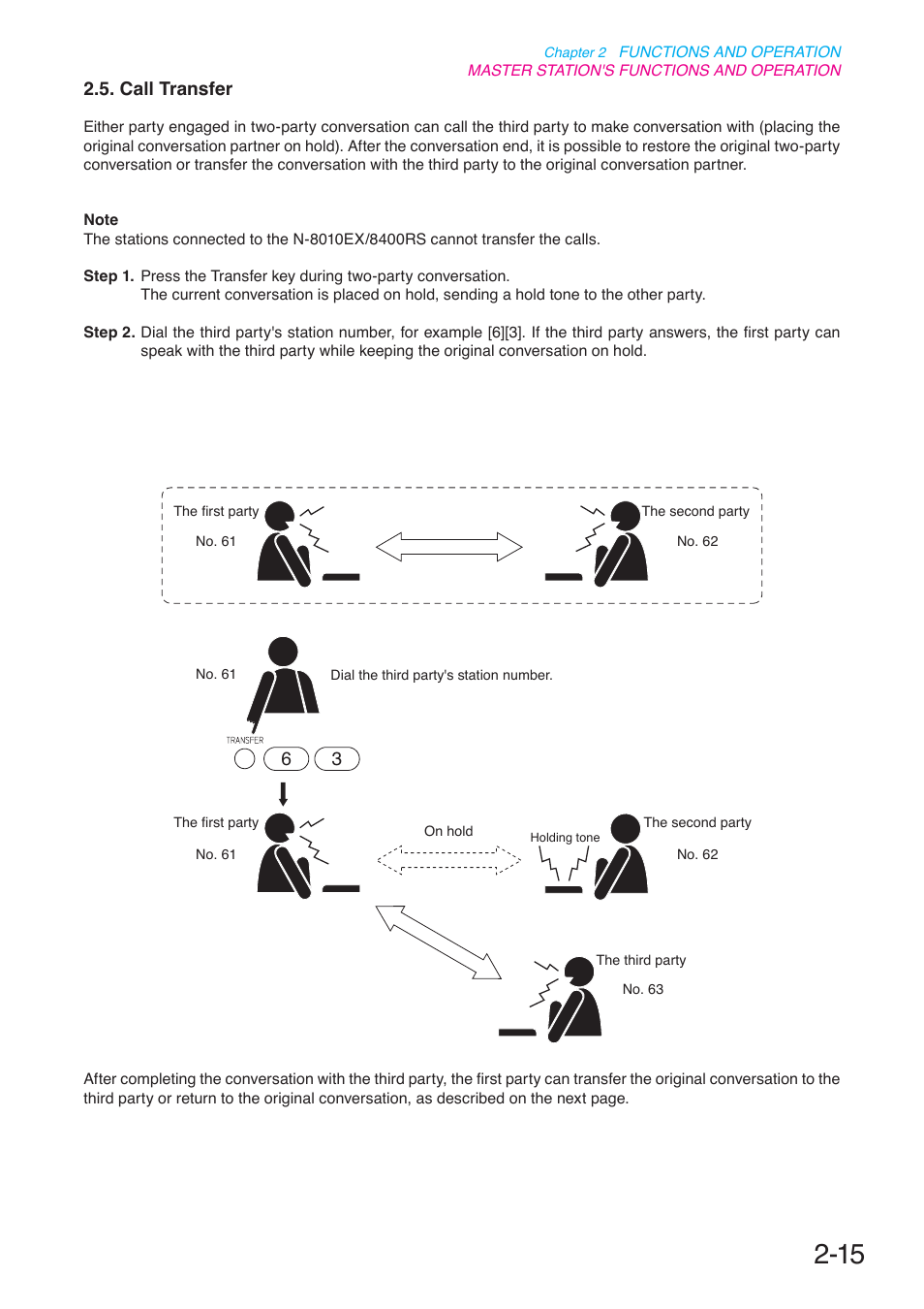 Call transfer, P. 2-15 | Toa N-8000 Series User Manual | Page 126 / 652