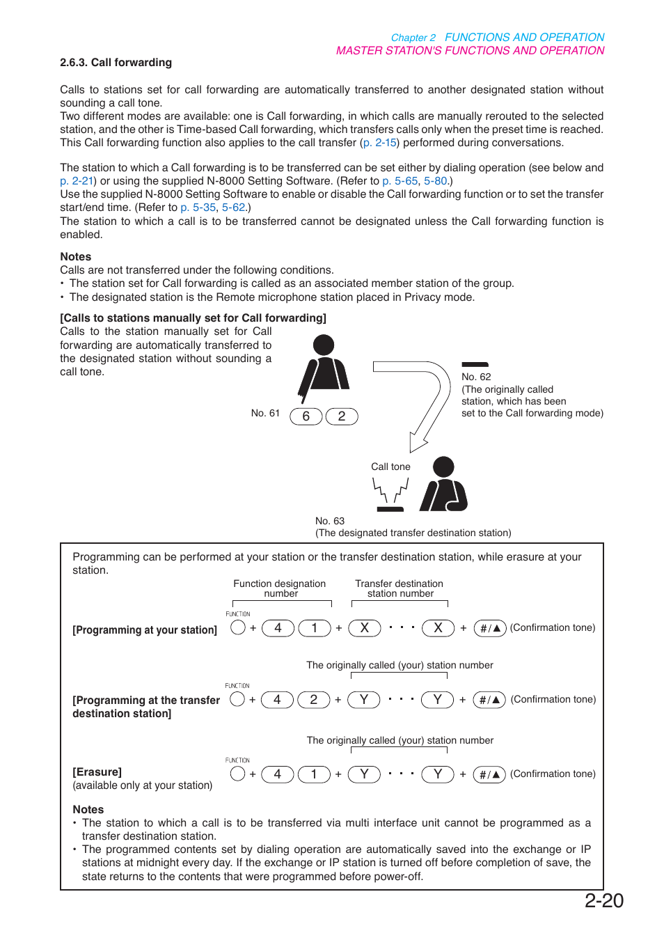 P. 2-20 | Toa N-8000 Series User Manual | Page 131 / 652