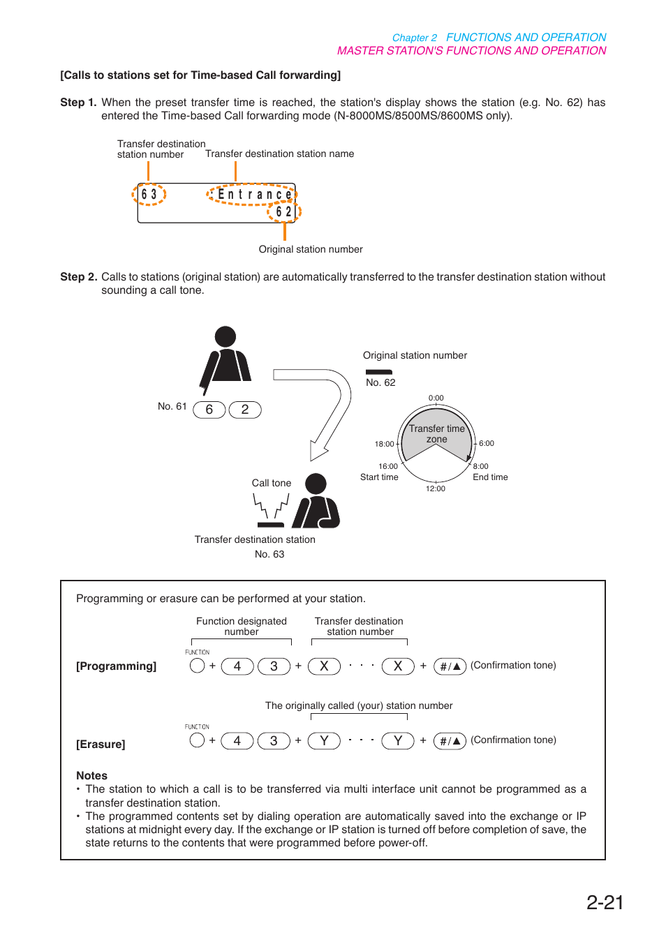 P. 2-21 | Toa N-8000 Series User Manual | Page 132 / 652