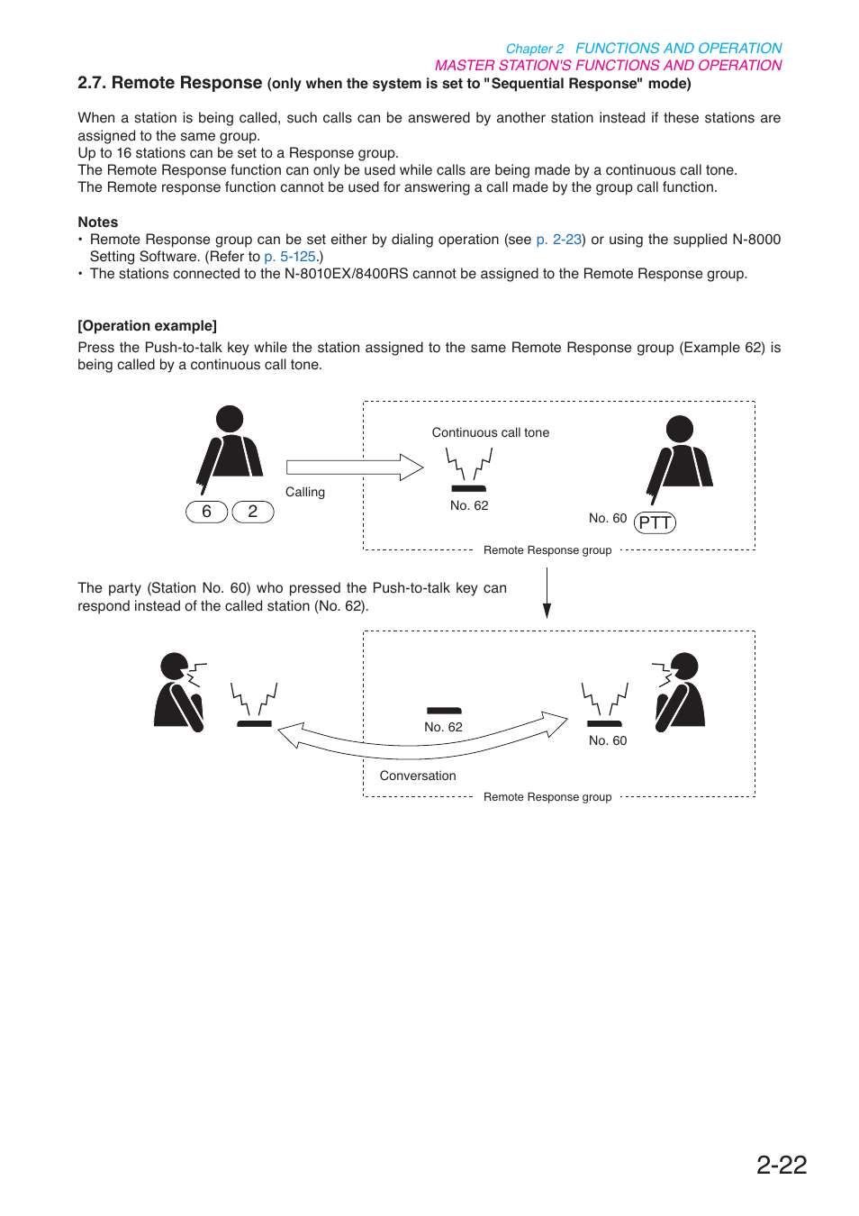 Remote response, P. 2-22 | Toa N-8000 Series User Manual | Page 133 / 652