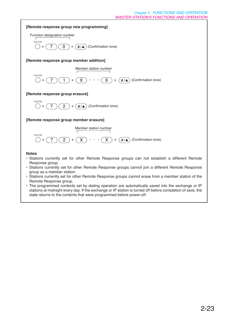 Toa N-8000 Series User Manual | Page 134 / 652