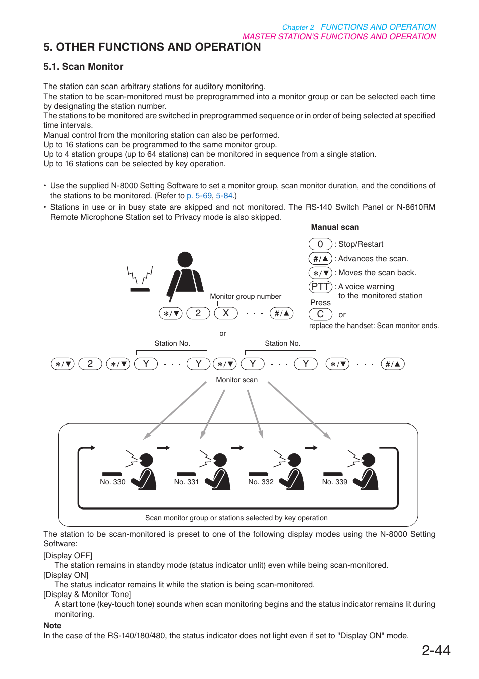 Other functions and operation, Scan monitor, P. 2-44 | Toa N-8000 Series User Manual | Page 155 / 652