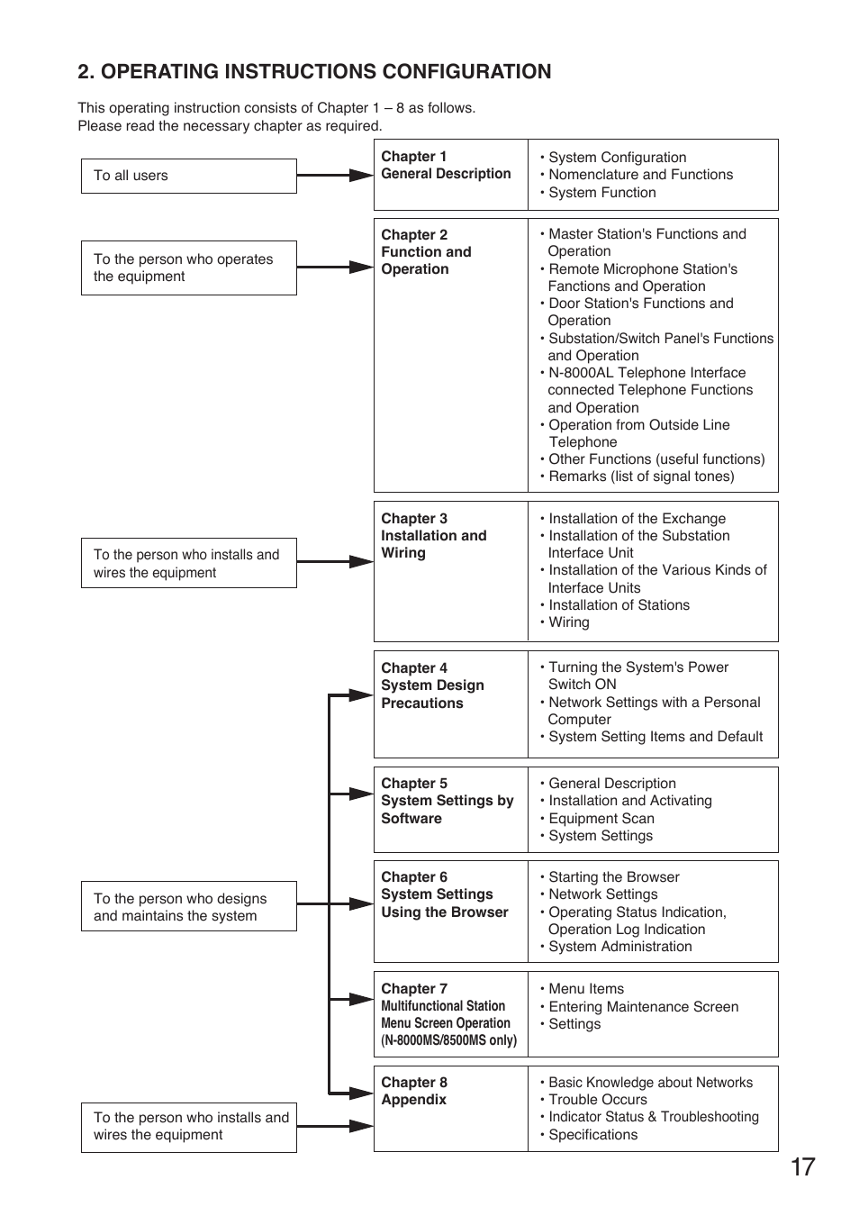 Operating instructions configuration | Toa N-8000 Series User Manual | Page 17 / 652