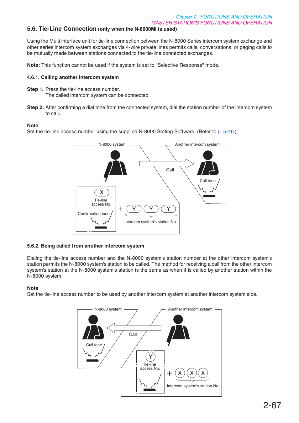 P. 2-67, Yx x x, Xy y y | Tie-line connection | Toa N-8000 Series User Manual | Page 178 / 652