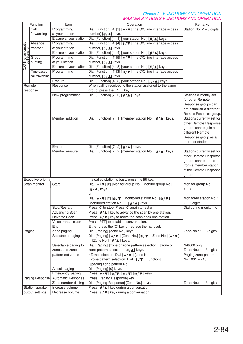 Toa N-8000 Series User Manual | Page 195 / 652