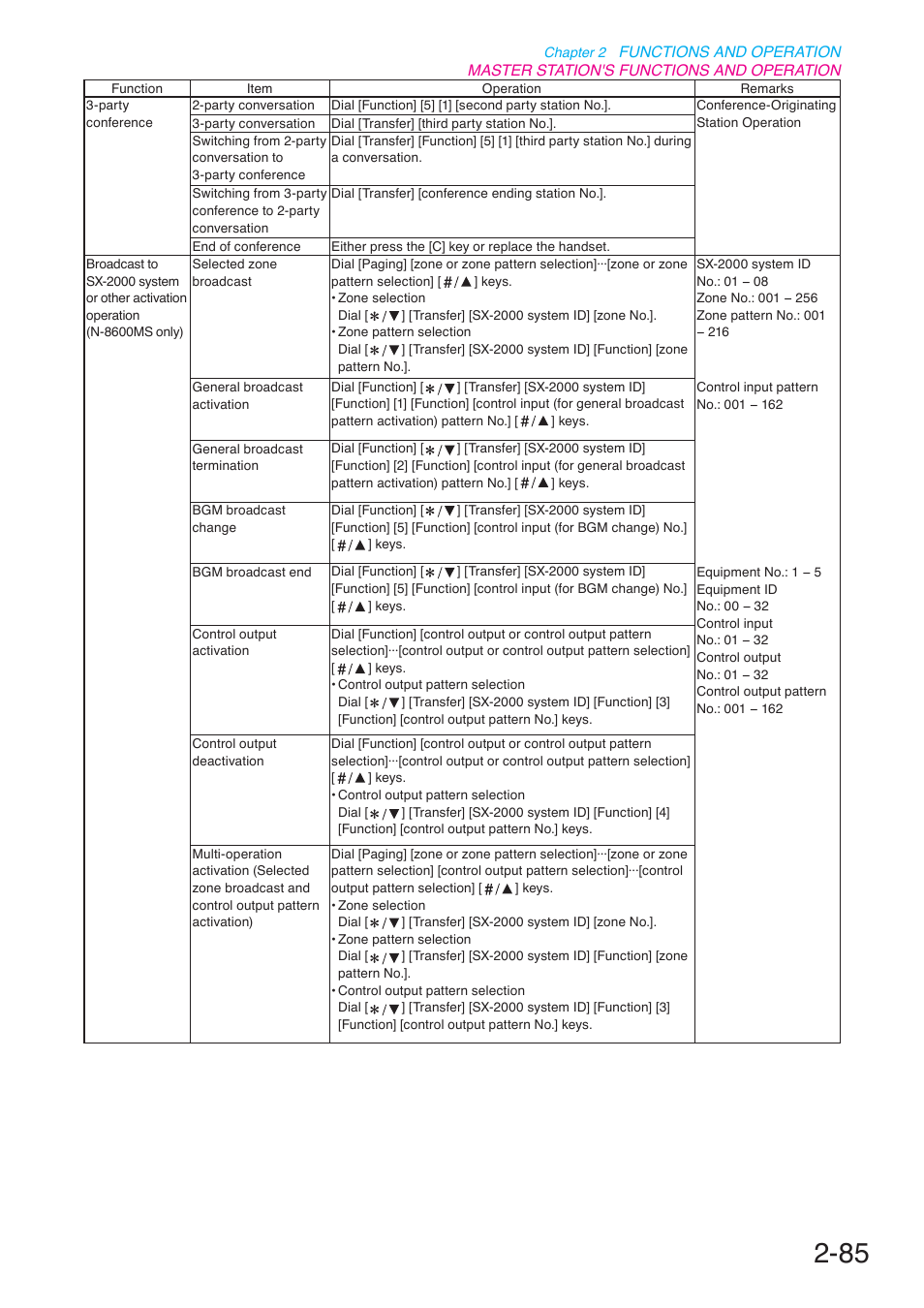 Toa N-8000 Series User Manual | Page 196 / 652