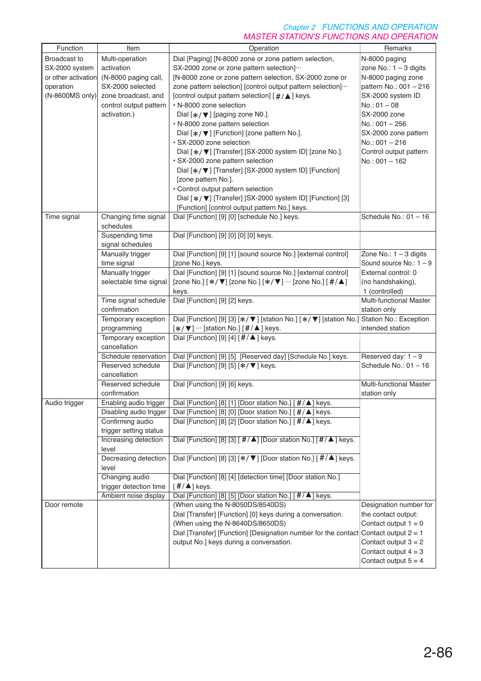 Toa N-8000 Series User Manual | Page 197 / 652