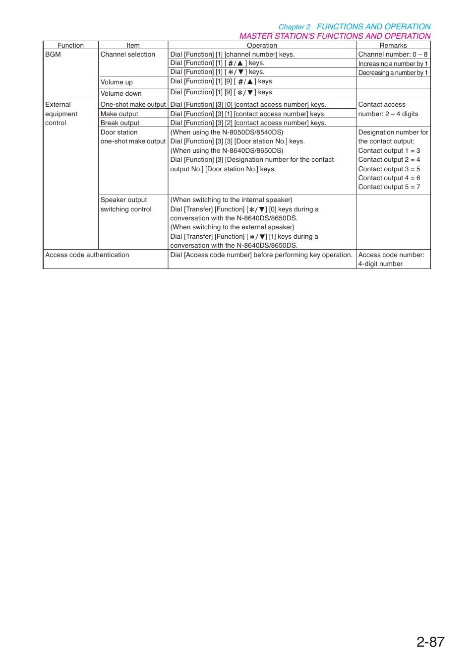 Toa N-8000 Series User Manual | Page 198 / 652