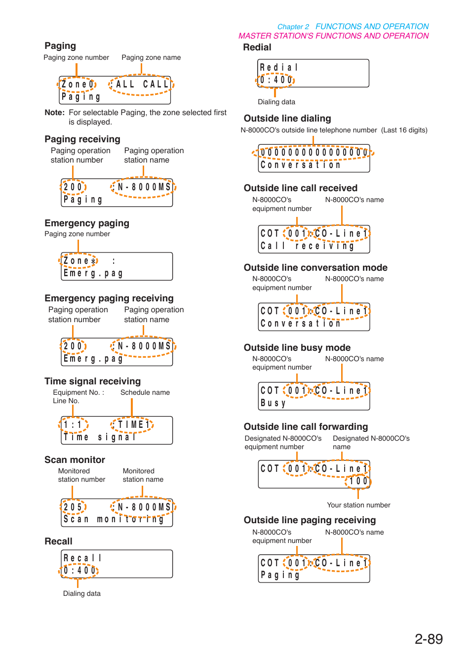 Toa N-8000 Series User Manual | Page 200 / 652