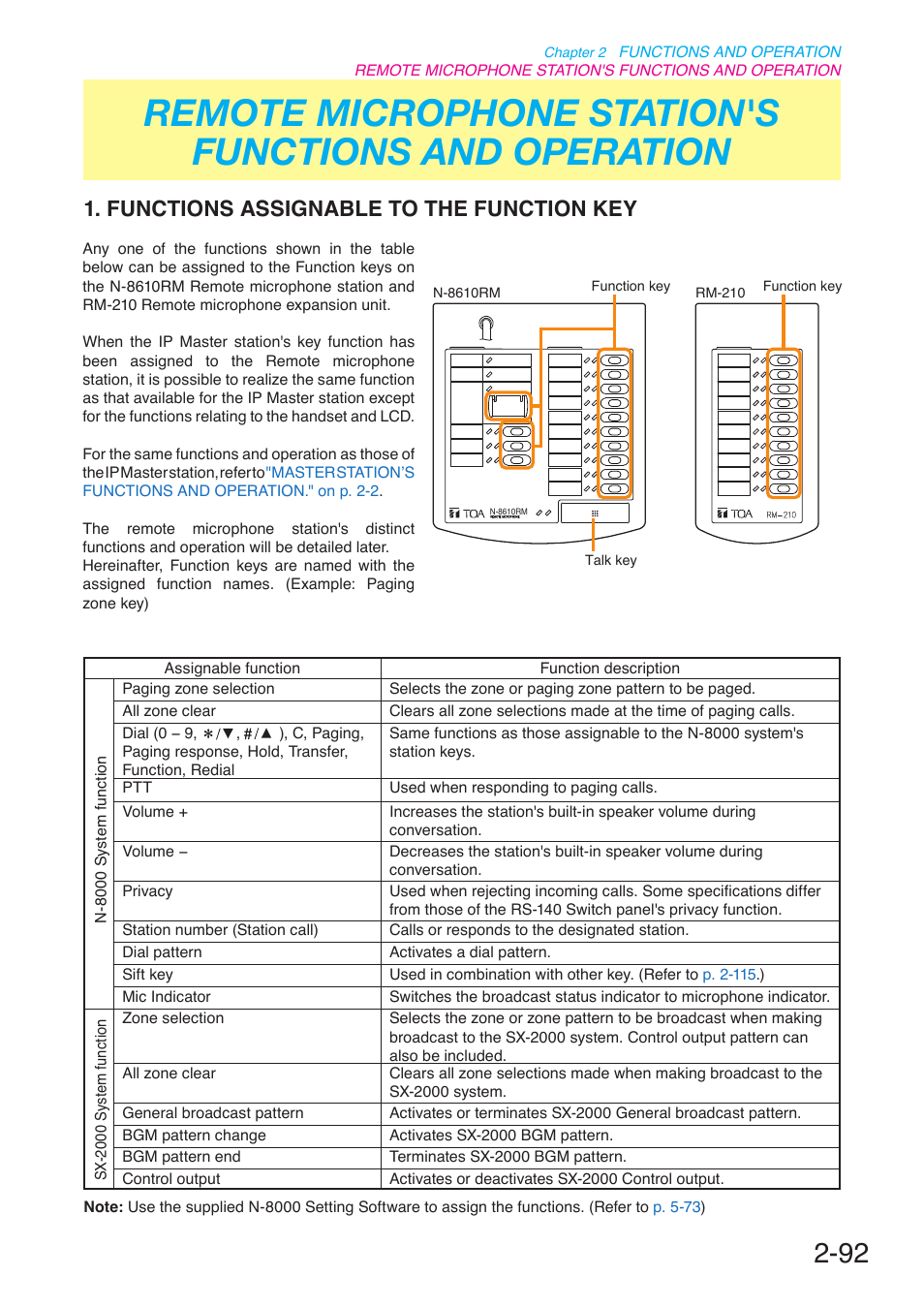 Functions assignable to the function key | Toa N-8000 Series User Manual | Page 203 / 652