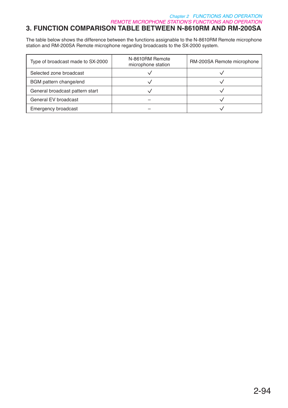 Function comparison table between n-8610rm, And rm-200sa | Toa N-8000 Series User Manual | Page 205 / 652