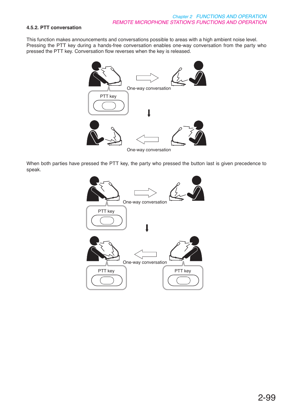 Toa N-8000 Series User Manual | Page 210 / 652