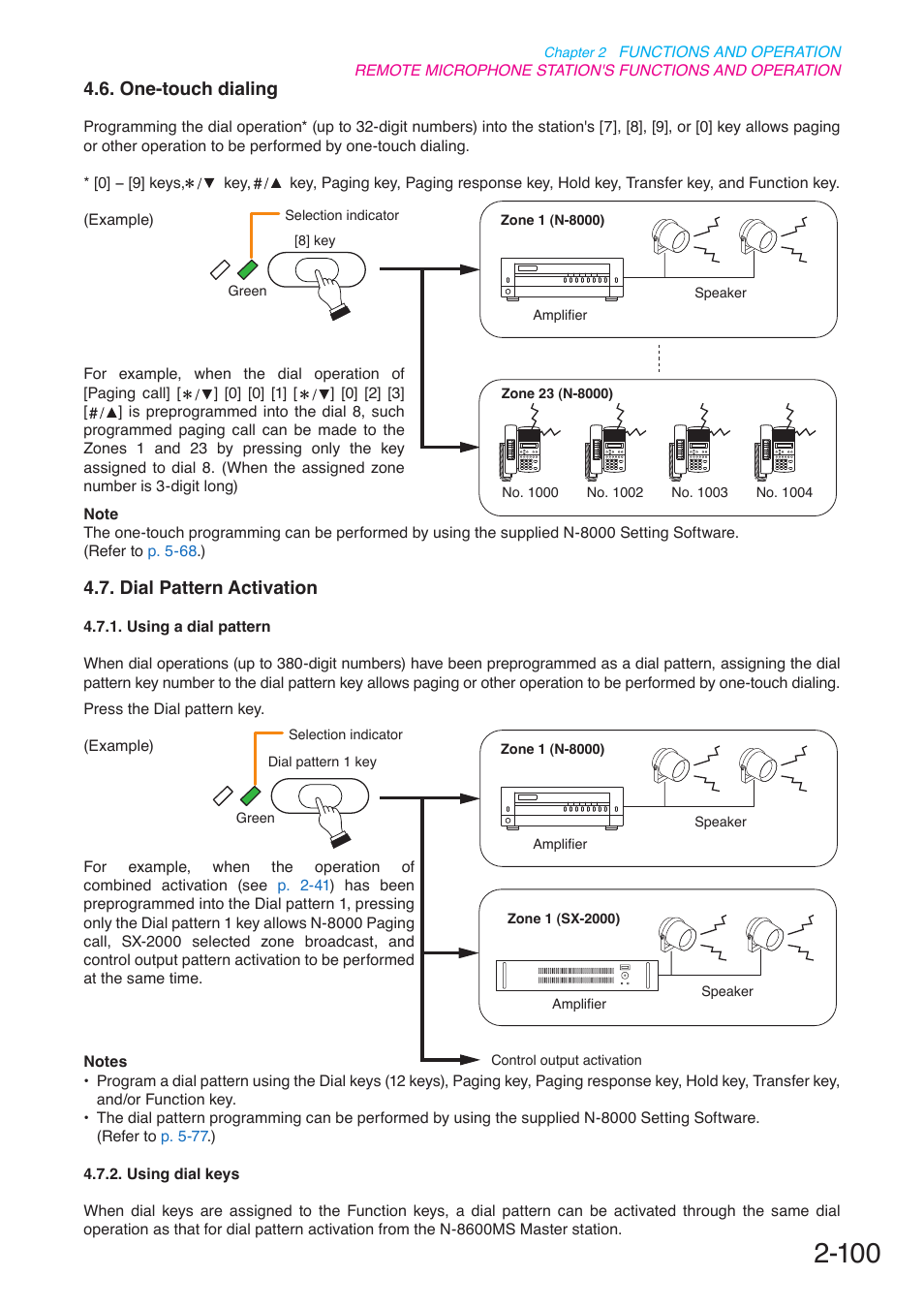 One-touch dialing, Dial pattern activation, P. 2-100 | Toa N-8000 Series User Manual | Page 211 / 652