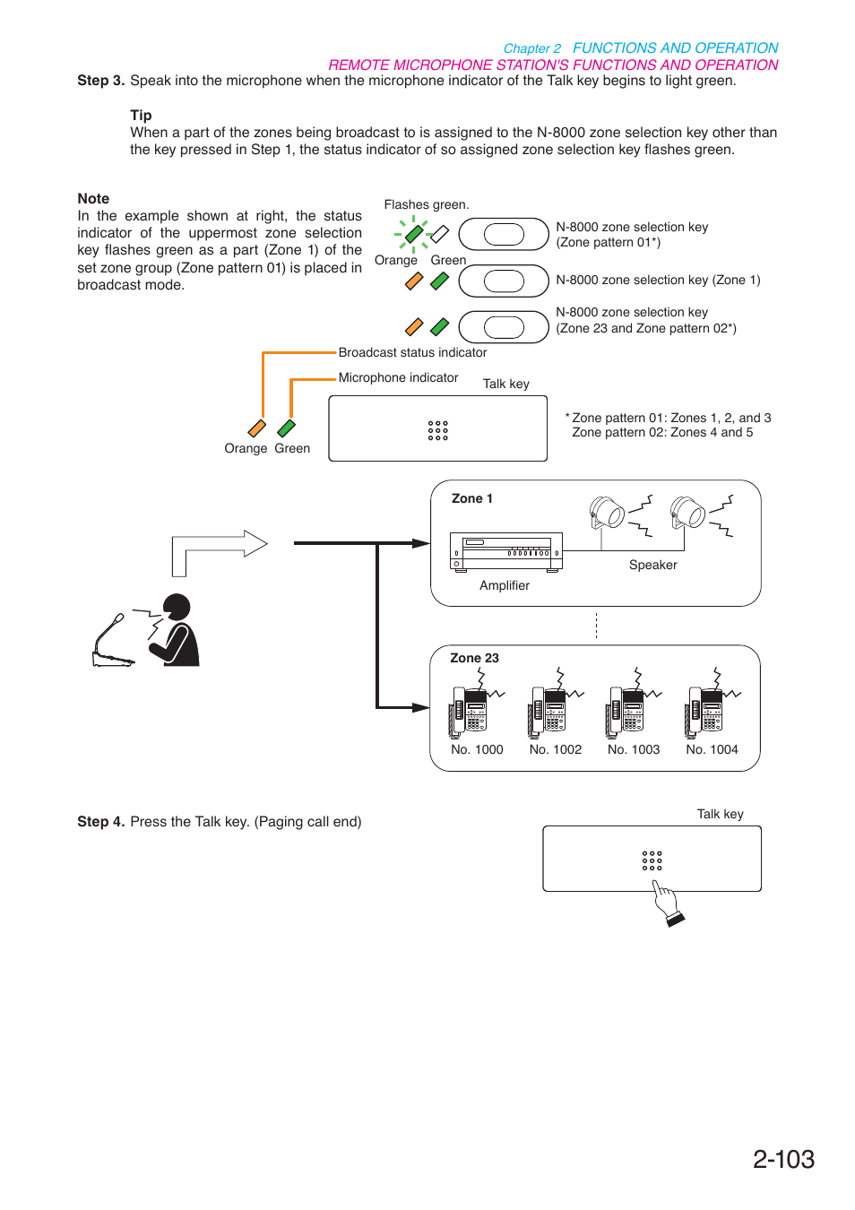 Toa N-8000 Series User Manual | Page 214 / 652