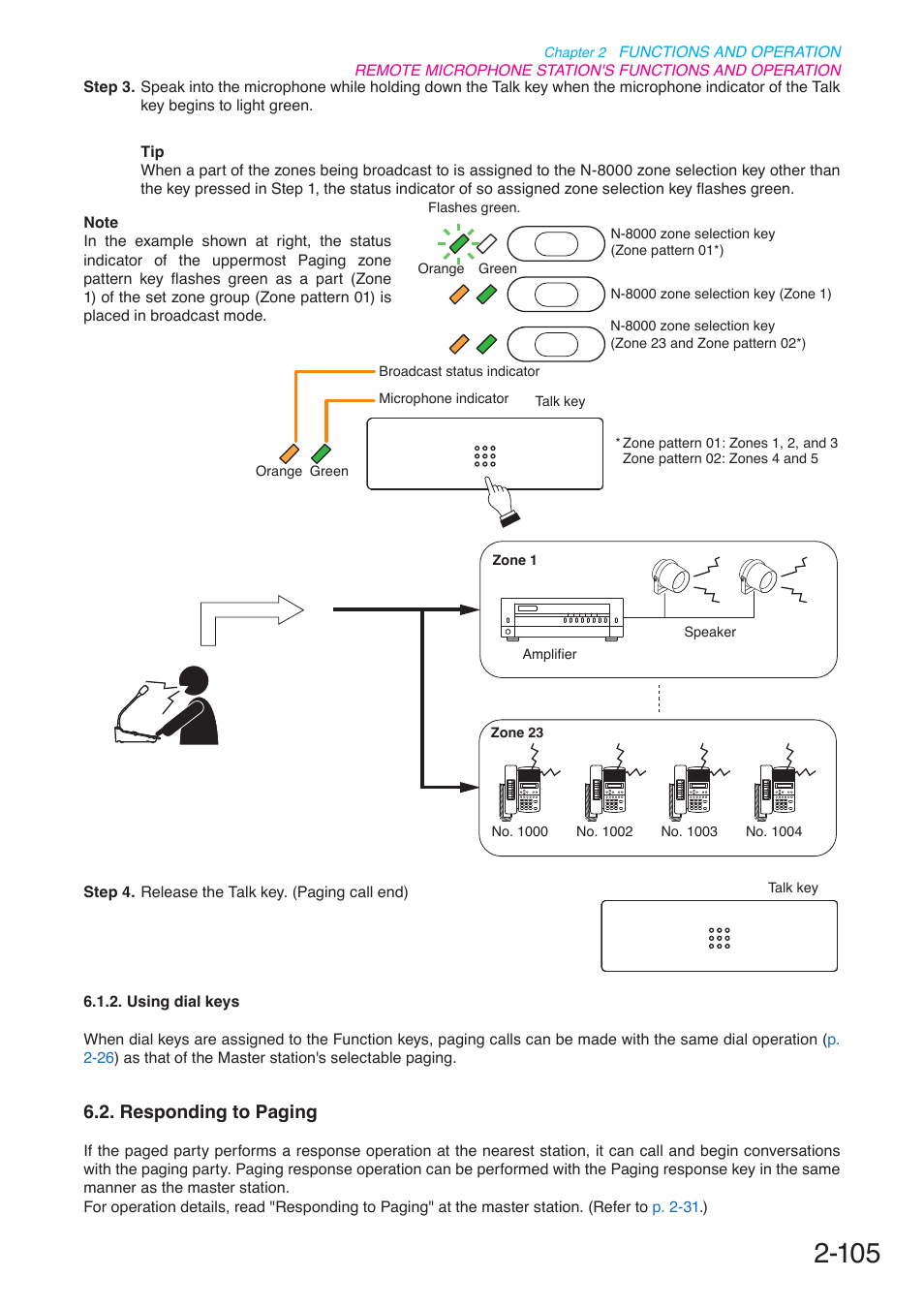 Responding to paging, P. 2-105 | Toa N-8000 Series User Manual | Page 216 / 652