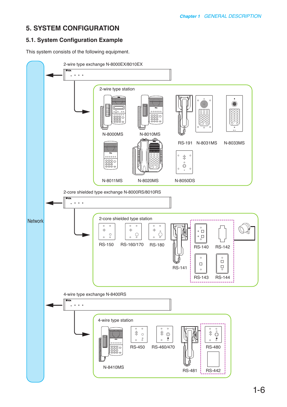 System configuration, System configuration example | Toa N-8000 Series User Manual | Page 23 / 652