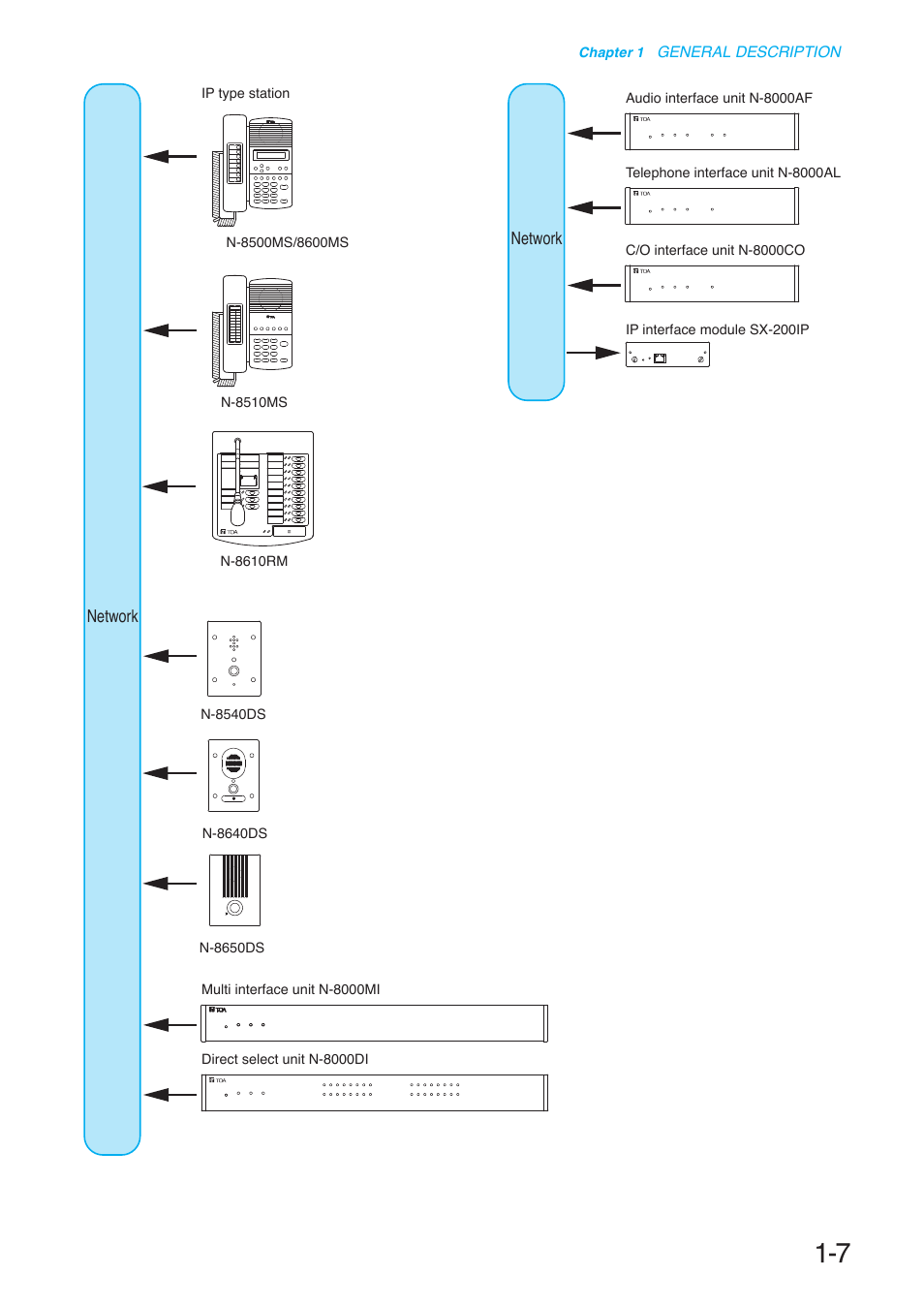 Toa N-8000 Series User Manual | Page 24 / 652