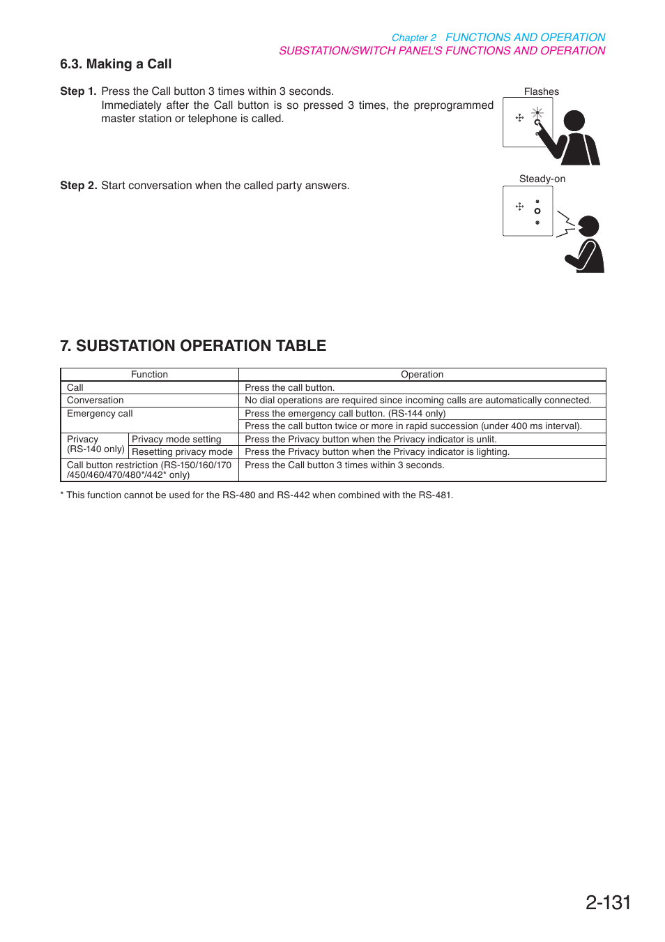 Making a call, Substation operation table | Toa N-8000 Series User Manual | Page 242 / 652