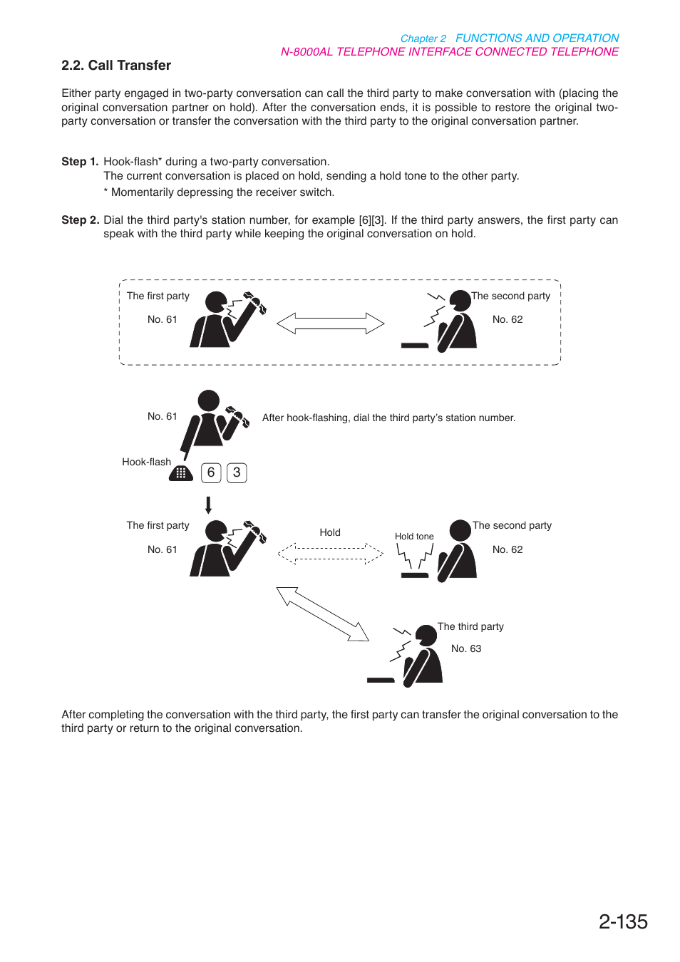 Call transfer, P. 2-135 | Toa N-8000 Series User Manual | Page 246 / 652