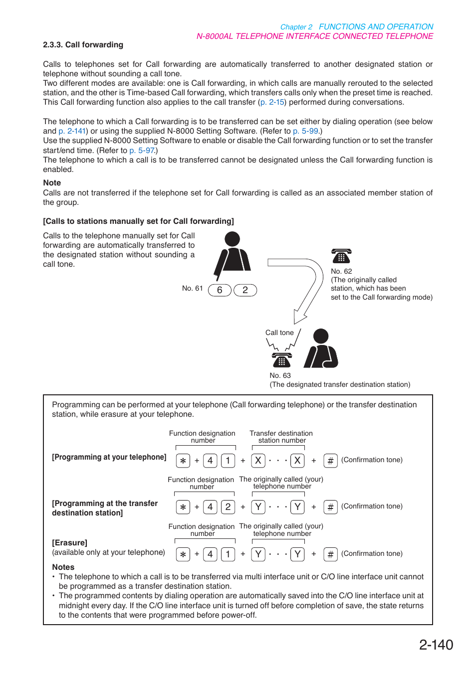 P. 2-140 | Toa N-8000 Series User Manual | Page 251 / 652