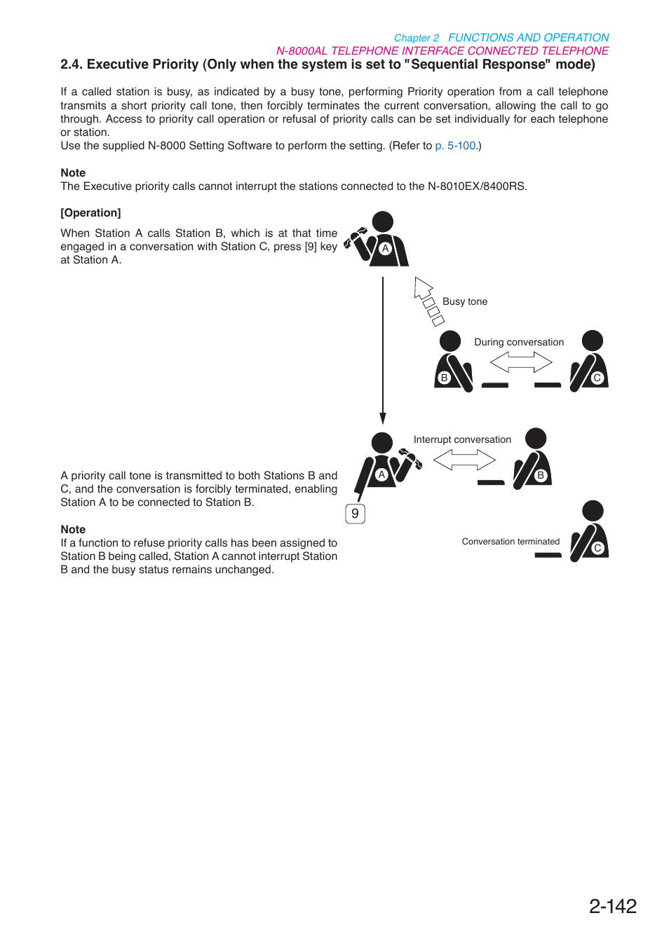 Executive priority (only when the system is set to, Sequential response" mode), P. 2-142 | Toa N-8000 Series User Manual | Page 253 / 652