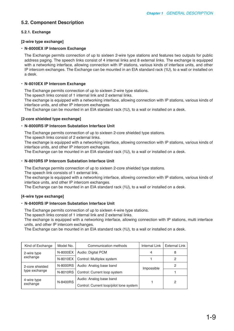 Component description | Toa N-8000 Series User Manual | Page 26 / 652