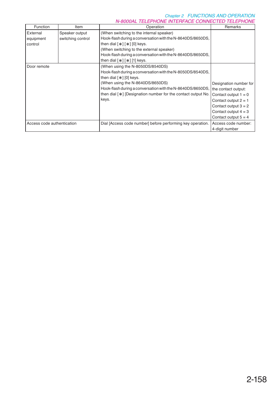 Toa N-8000 Series User Manual | Page 269 / 652