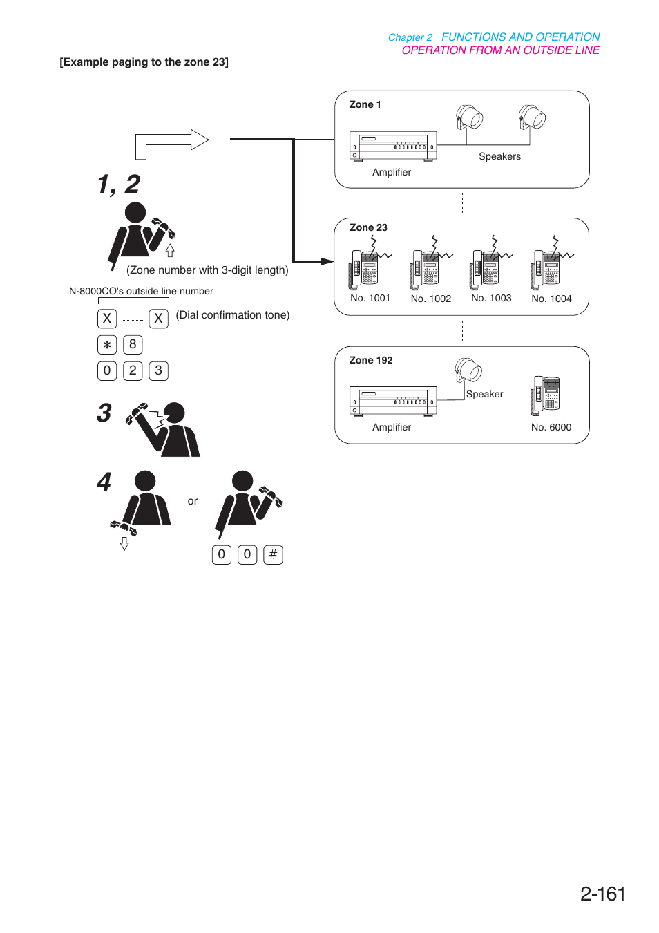 Toa N-8000 Series User Manual | Page 272 / 652