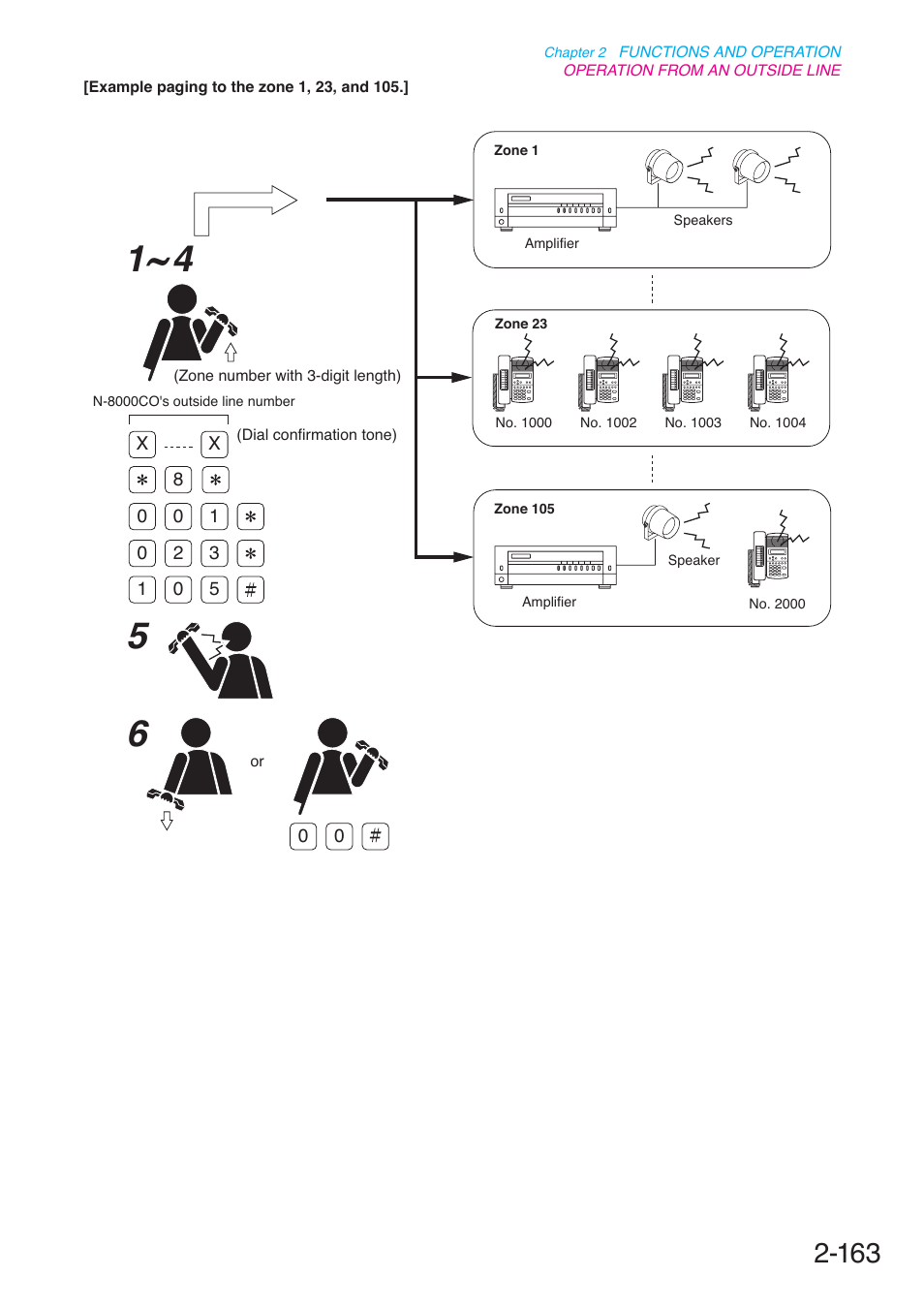 Toa N-8000 Series User Manual | Page 274 / 652