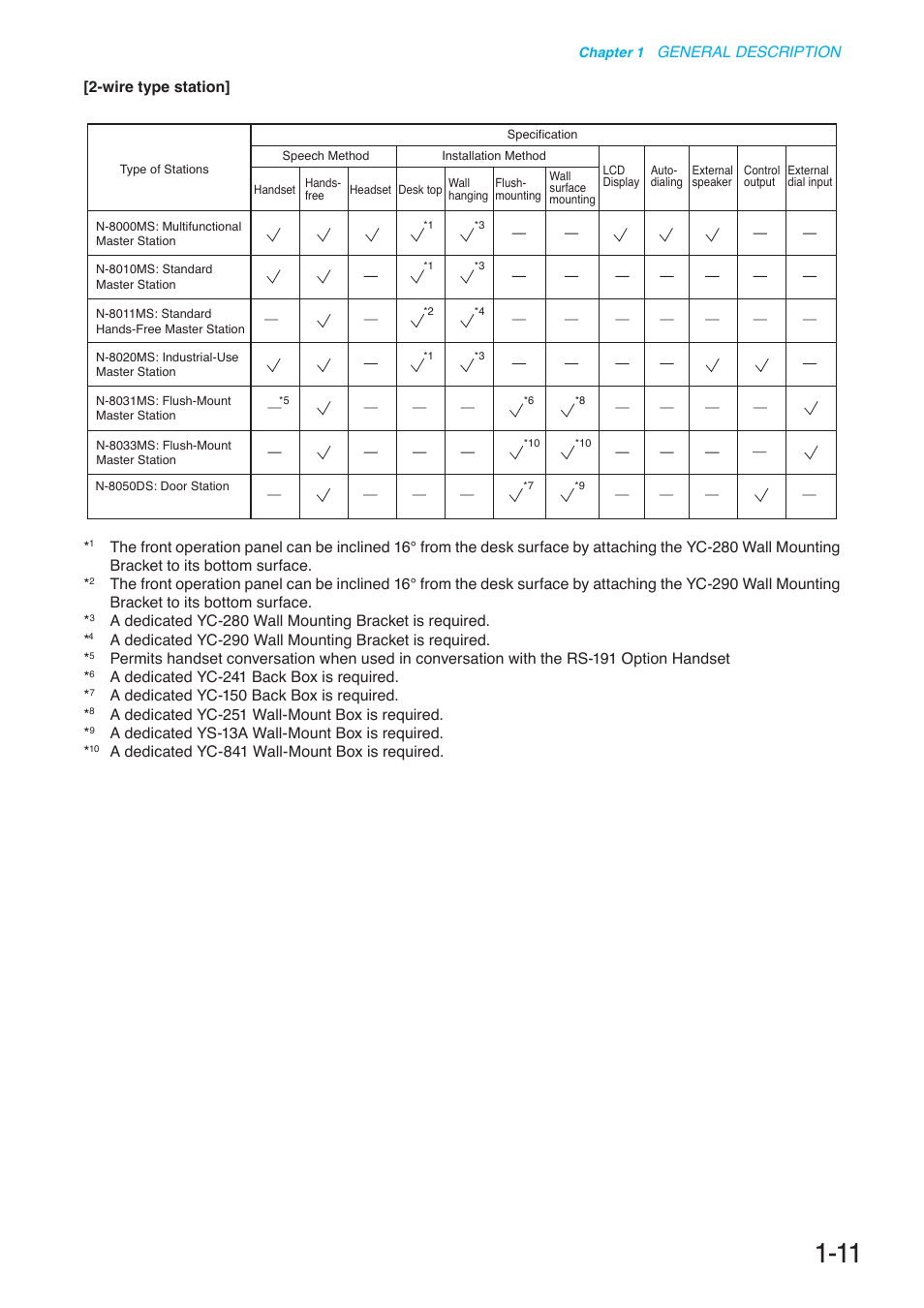 Toa N-8000 Series User Manual | Page 28 / 652