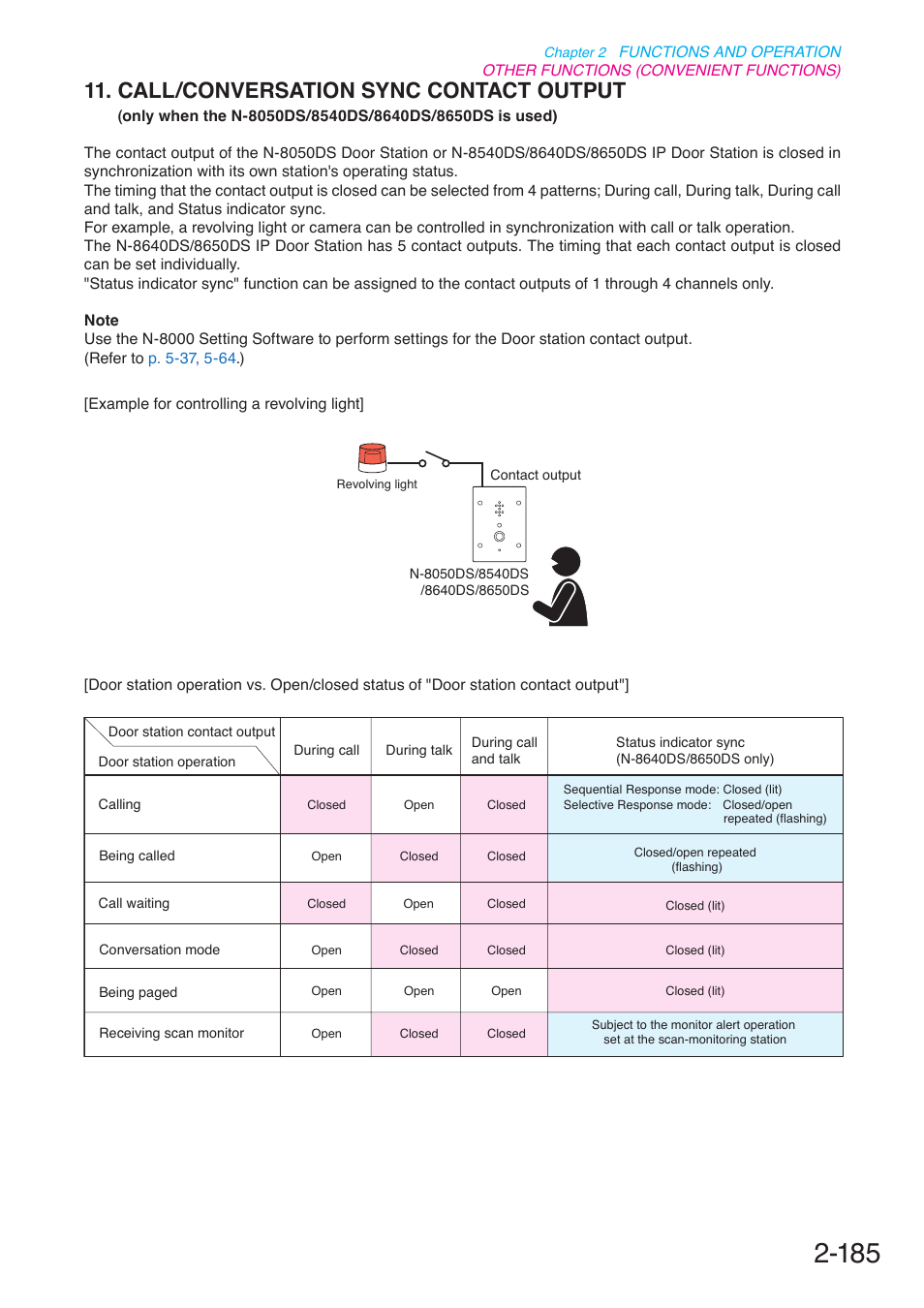 Call/conversation sync contact output, P. 2-185 | Toa N-8000 Series User Manual | Page 296 / 652