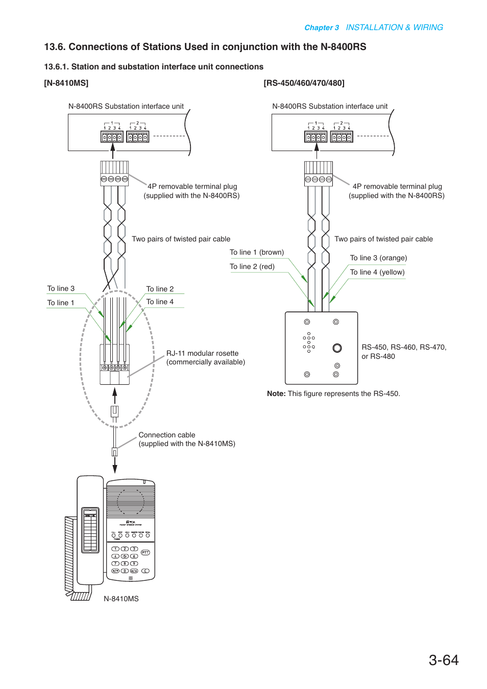 P. 3-64 | Toa N-8000 Series User Manual | Page 368 / 652