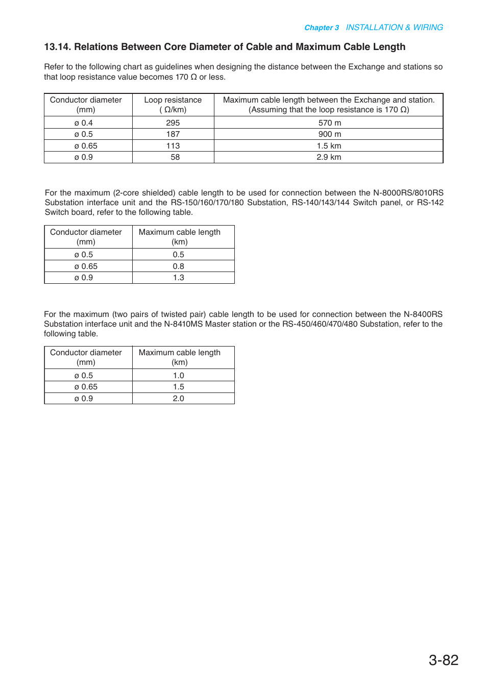 Toa N-8000 Series User Manual | Page 386 / 652