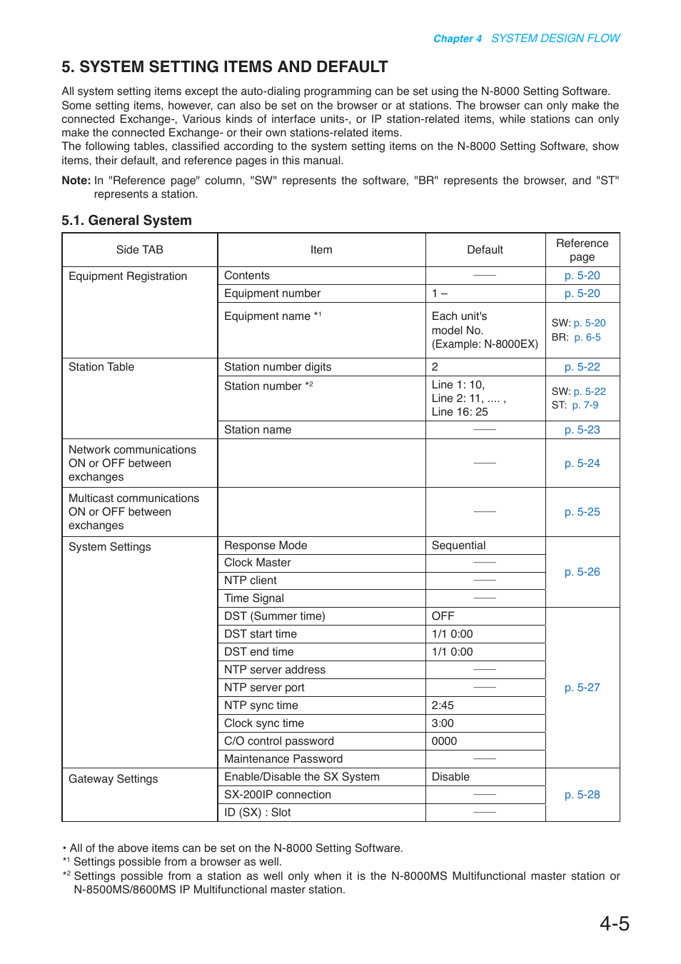 System setting items and default, General system, P. 4-5 | Toa N-8000 Series User Manual | Page 393 / 652