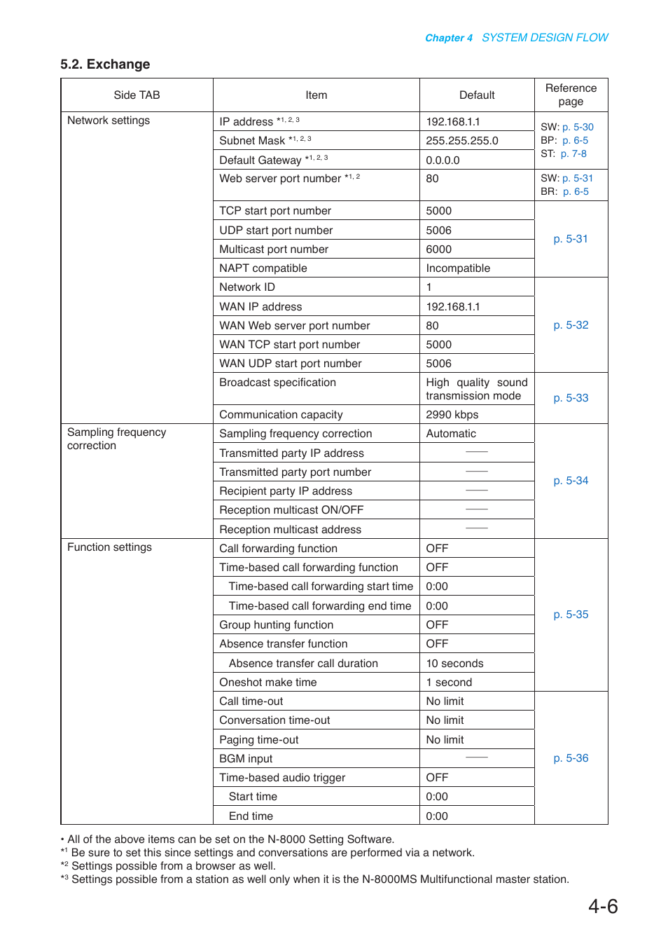 Exchange | Toa N-8000 Series User Manual | Page 394 / 652