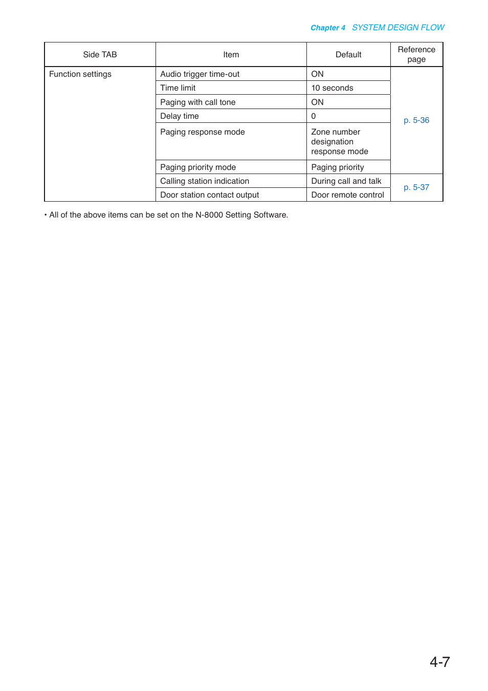 Toa N-8000 Series User Manual | Page 395 / 652