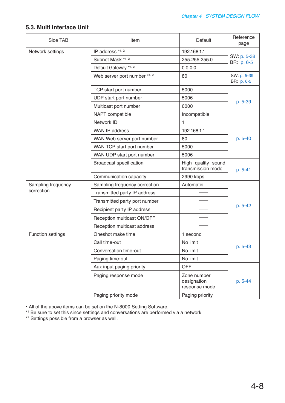 Multi interface unit | Toa N-8000 Series User Manual | Page 396 / 652