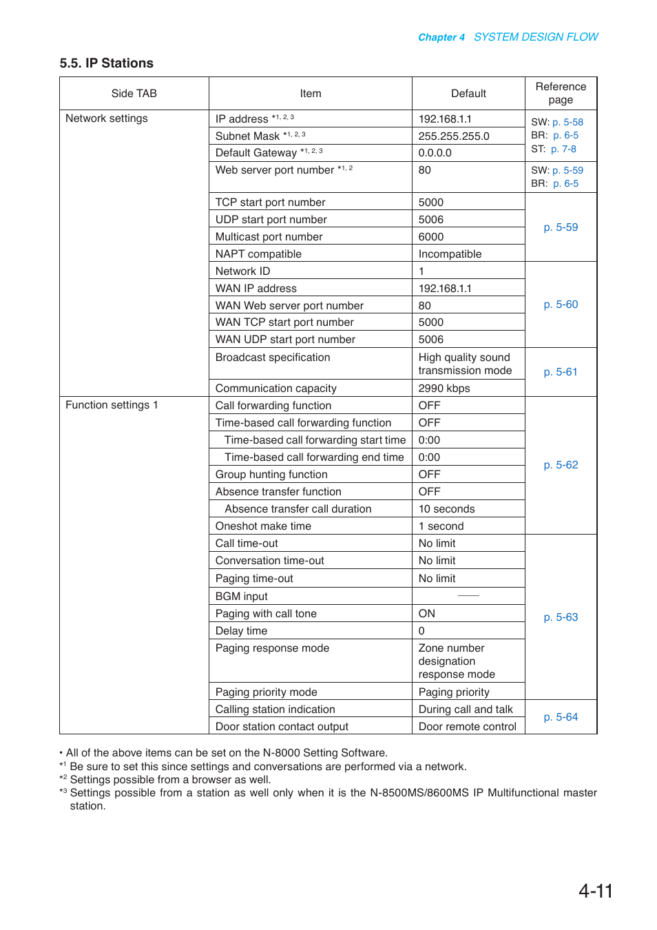 Ip stations | Toa N-8000 Series User Manual | Page 399 / 652