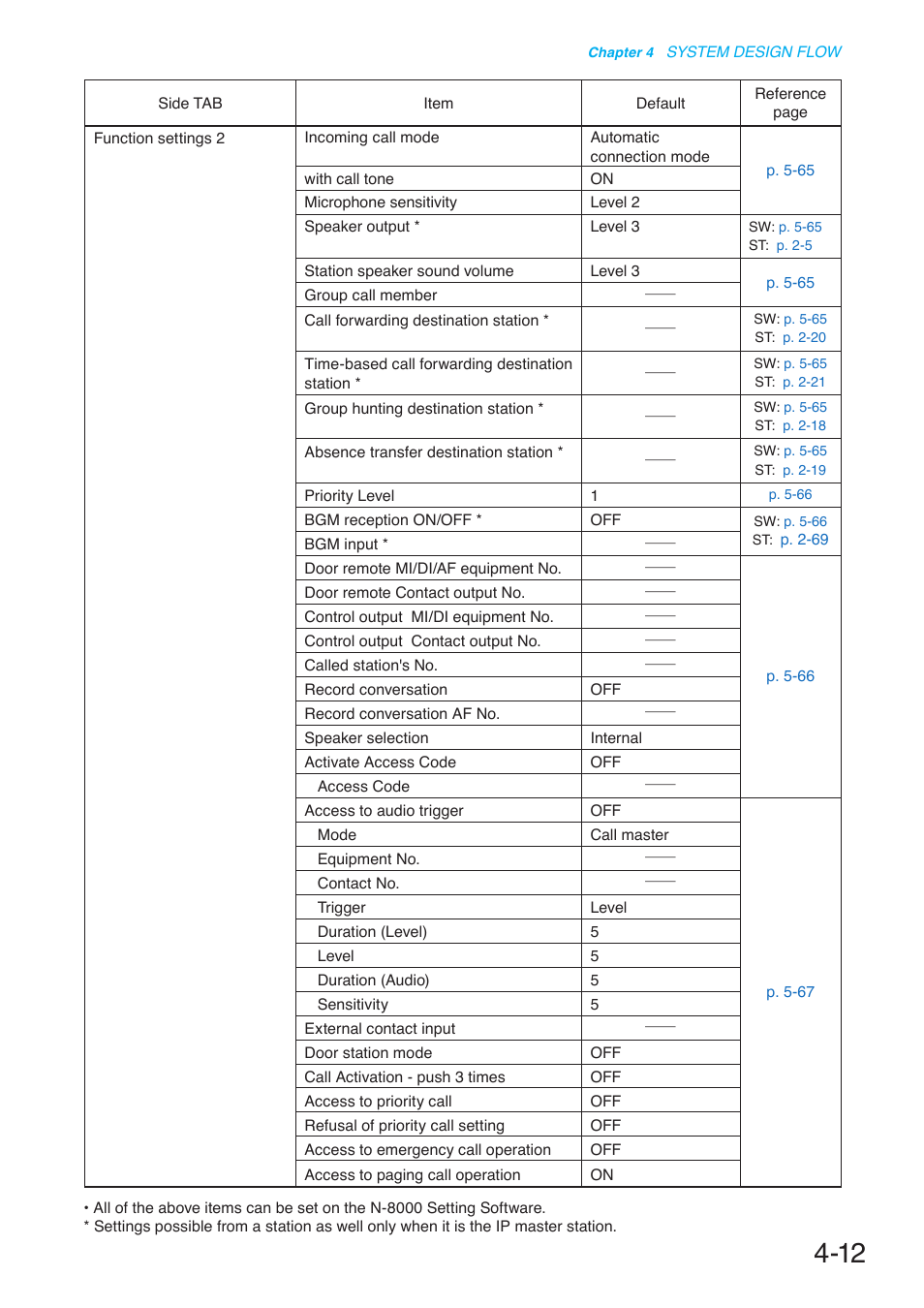 Toa N-8000 Series User Manual | Page 400 / 652