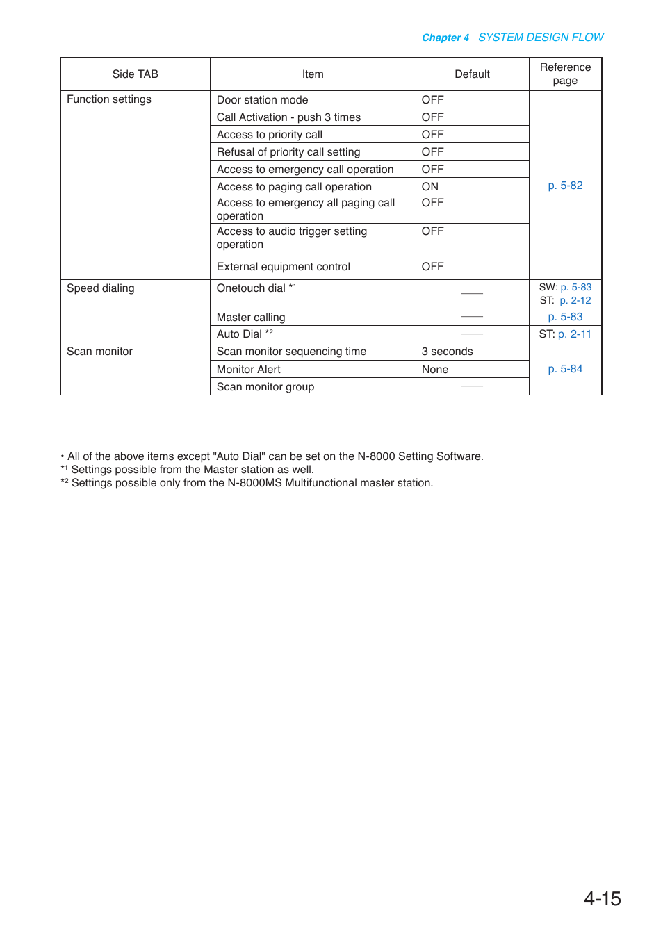 Toa N-8000 Series User Manual | Page 403 / 652