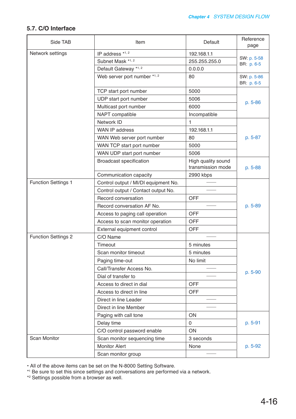 C/o interface | Toa N-8000 Series User Manual | Page 404 / 652