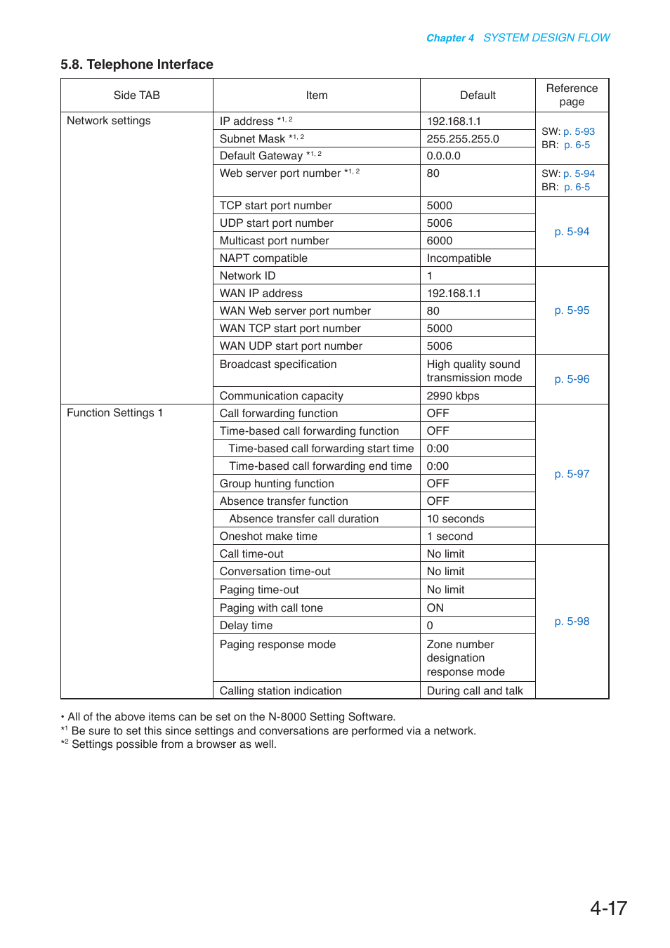 Telephone interface | Toa N-8000 Series User Manual | Page 405 / 652