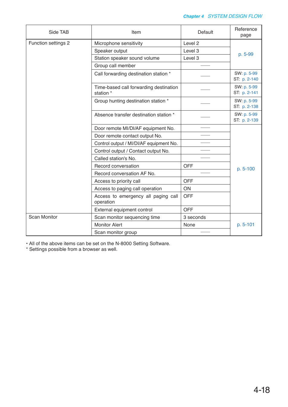 Toa N-8000 Series User Manual | Page 406 / 652