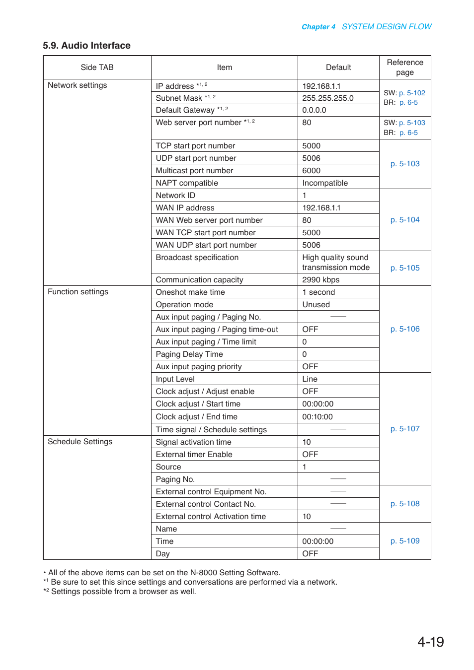 Audio interface | Toa N-8000 Series User Manual | Page 407 / 652